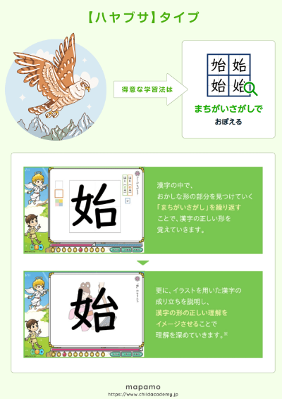 すらら漢字アドベンチャーの画面一例